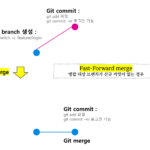 git fast forward merge