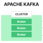 kafka cluster